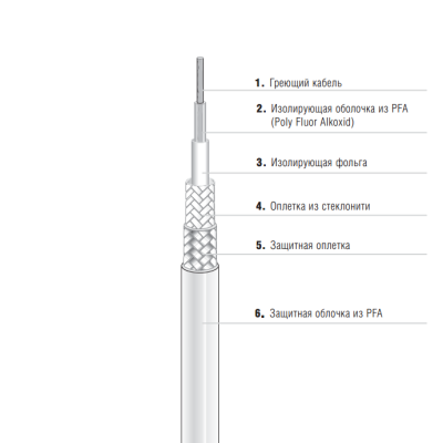 Греющий кабель EKL Premium 27-5826-756K0480 одножильный в России