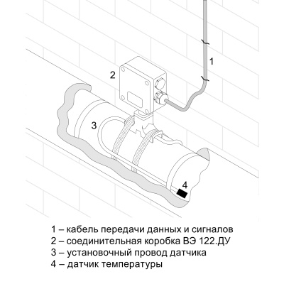 Коробка соединительная ВЭ 122.ДУ в России